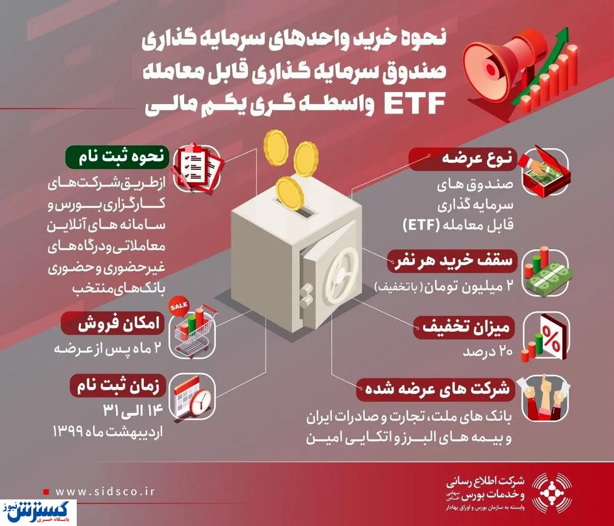 صفر تا صد صندوق سرمایه‌گذاری ETF