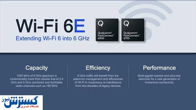 کوالکام از دو مودم جدید خود رونمایی کرد