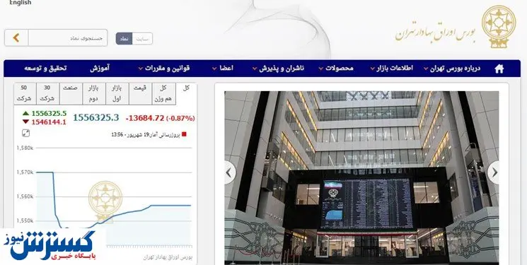 چه میزان از سهام ثامید عرضه اولیه شد؟