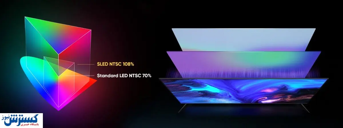 نخستین تلویزیون هوشمند SLED جهان رونمایی شد! = عکس