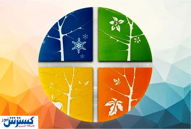 مزاج شناسی و ویژگی انواع مزاج