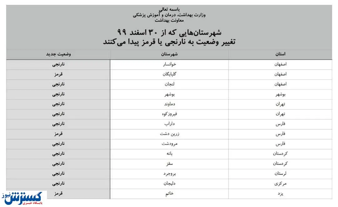 ۱۴ شهرستان تغییر رنگ دادند