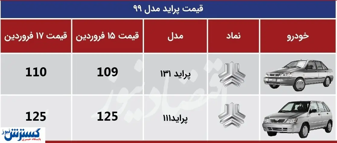 قیمت جدید پراید در بازار (۱۴۰۰/۱/۱۷)
