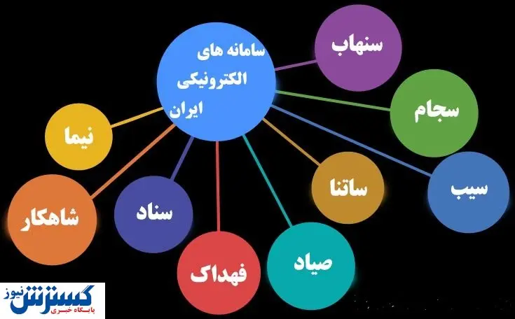 چرا سامانه های دولتی دست از سر مردم بر نمی دارند؟