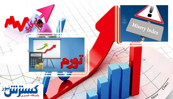 افت عدالت در سه سال اخیر / شاخص فلاکت از مرز ۵۰ گذشت