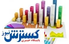 آمار تولید محصولات صنعتی و معدنی در ۹۹
