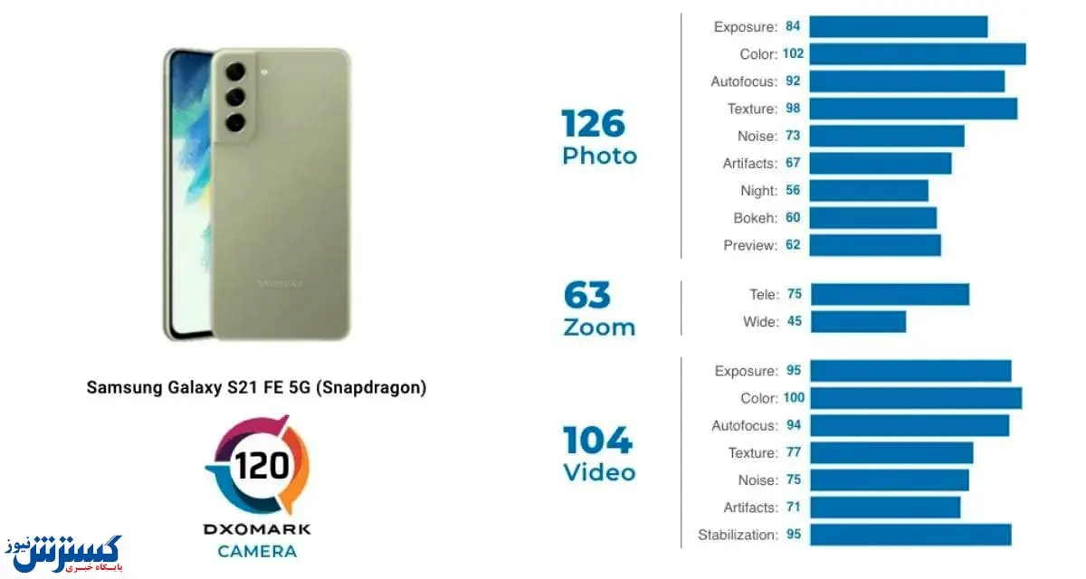 دوربین قوی تر این گوشی در مقایسه با گلکسی S۲۱ + جزئیات