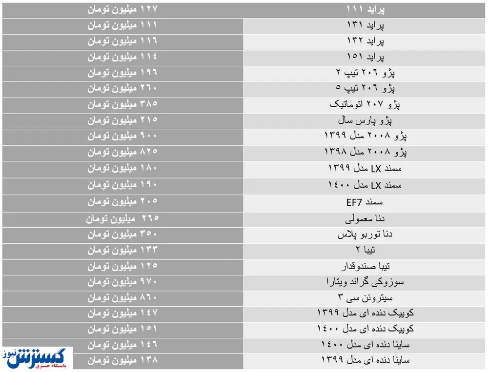 تلاطم و نوسان بازار خودرو