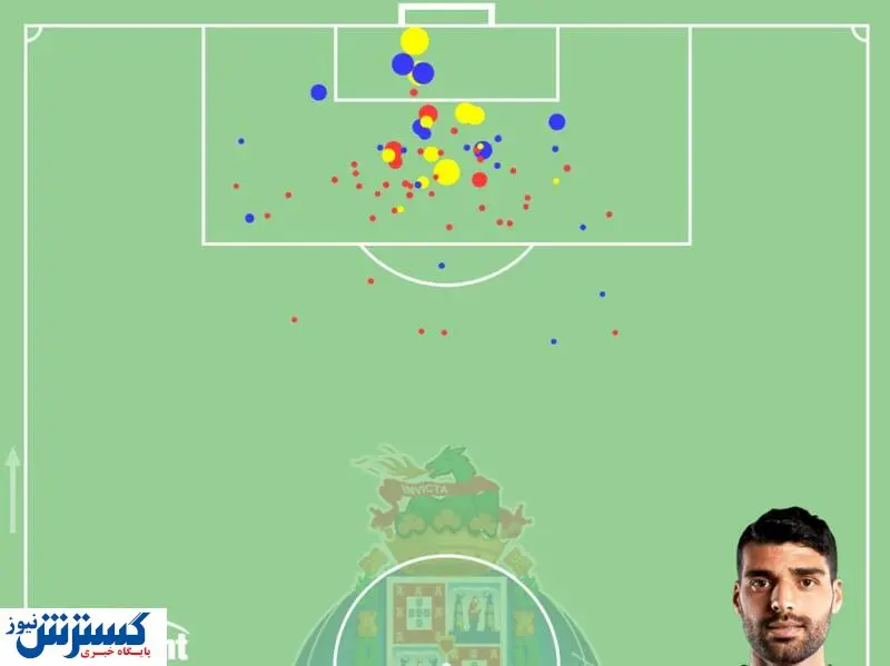 ستاره ایرانی مقصر ناکامی های پورتو!
