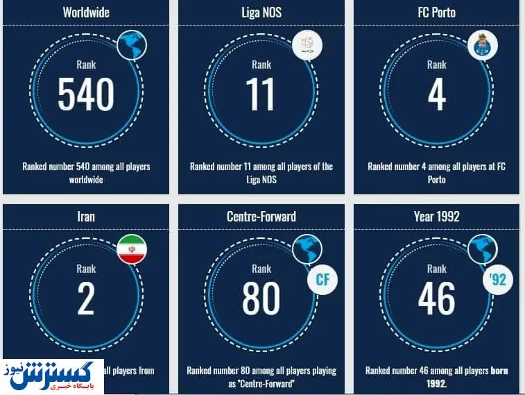 قیمت نجومی و خیره کننده مهدی طارمی