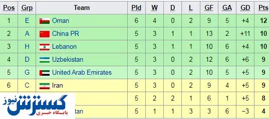 همه چیز درباره شرایط صعود تیم ملی