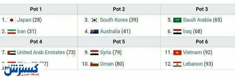 چند تیم از آسیا به جام جهانی می‌روند؟