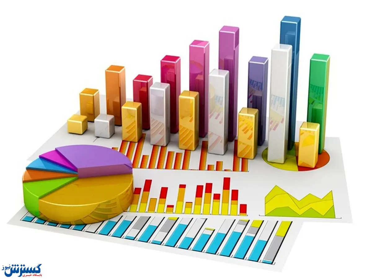 پیش بینی نرخ تورم تا پایان سال ۱۴۰۰