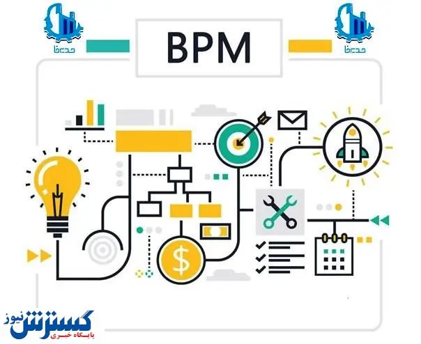 مدیریت فرآیندهای کسب و کار