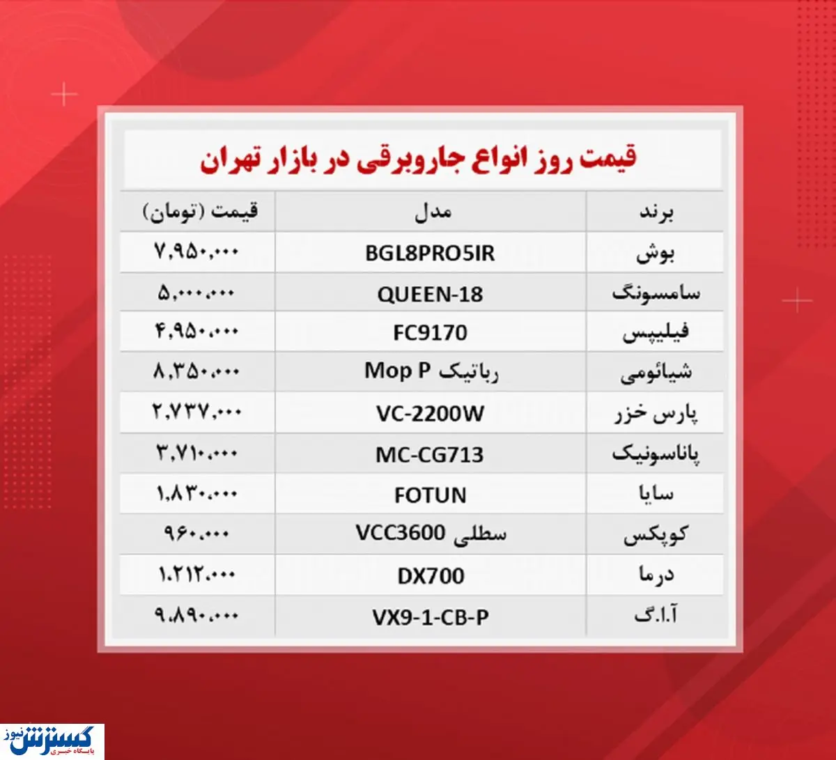 قیمت جاروبرقی در بازار چند؟(۱۷ آبان)