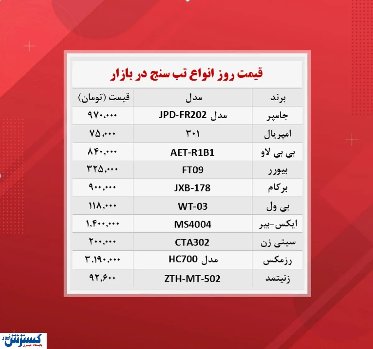 قیمت انواع تب سنج در بازار(۱۸آبان)