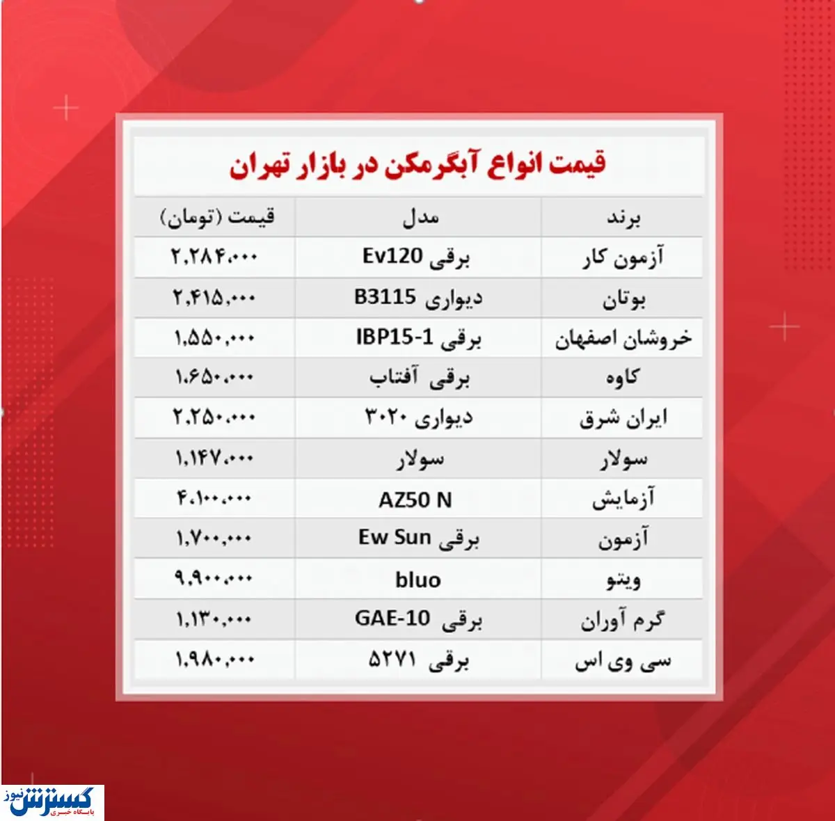 قیمت آبگرمکن در بازار امروز(۲۲آبان)
