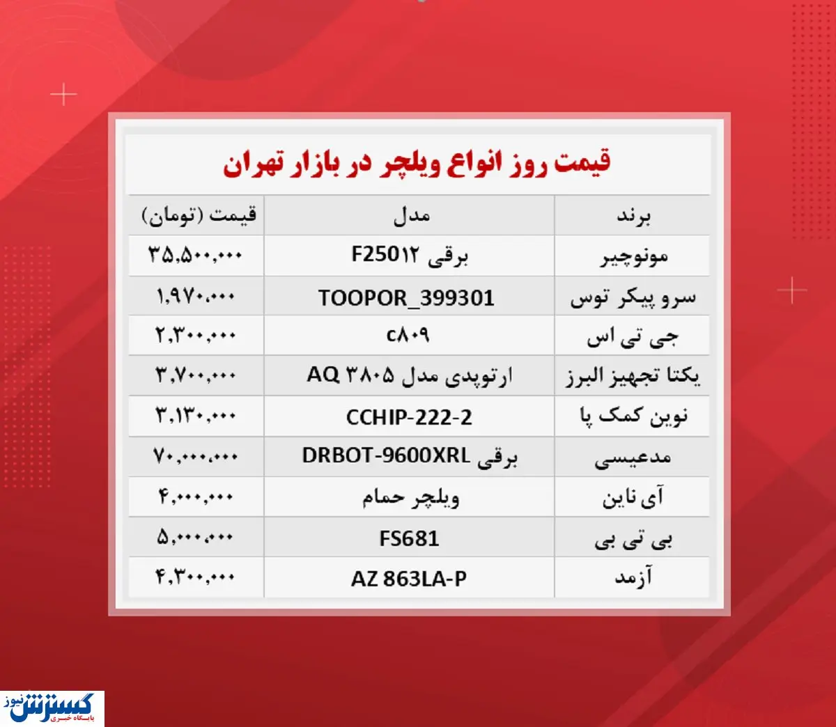 ویلچر در بازار چند؟(۲۳آبان)