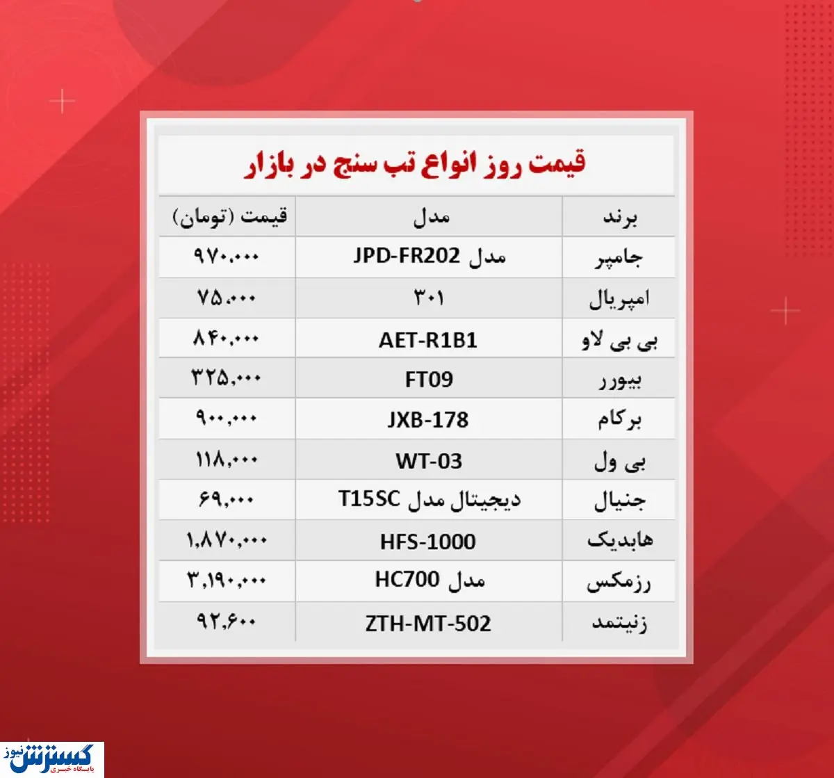 قیمت تب سنج در بازار امروز(۲۵آبان)