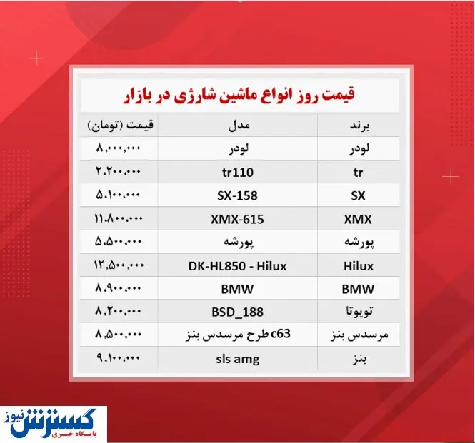 قیمت ماشین شارژی چند؟(۲۸آبان)