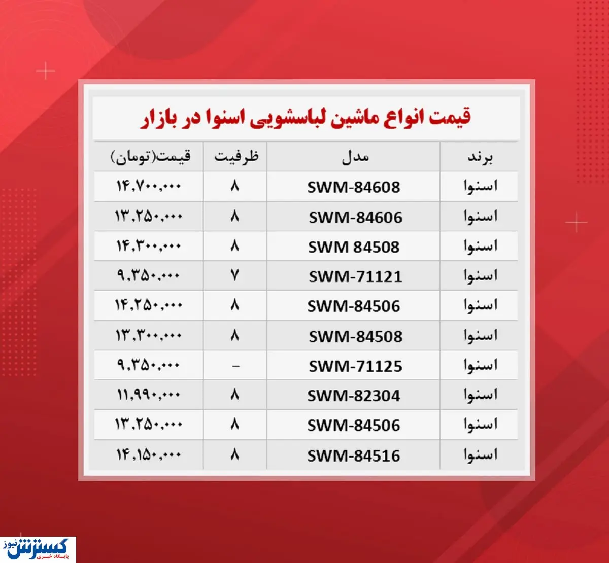 ماشین لباسشویی اسنوا چند؟(۳۰آبان)