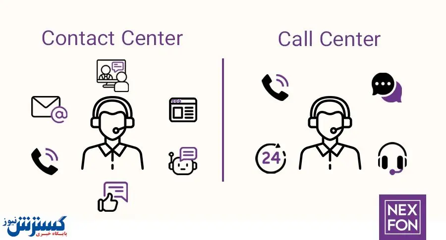 مرکز تماس (Call Center) و مرکز ارتباطی (Contact Center) چه تفاوتی با یکدیگر دارند؟