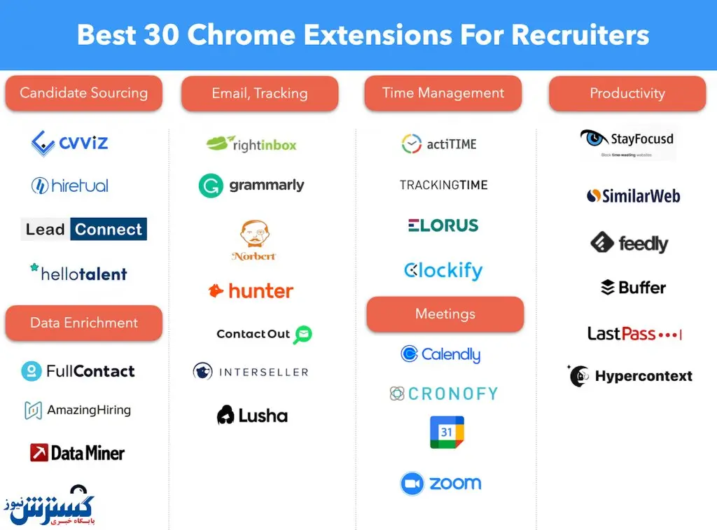 محبوب‌ترین افزونه‌های سال ۲۰۲۳ گوگل کروم کدامند؟