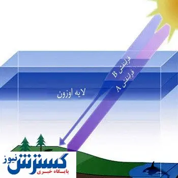 هشدار جدی تابش اشعه و سرطان پوست حتی در سایه