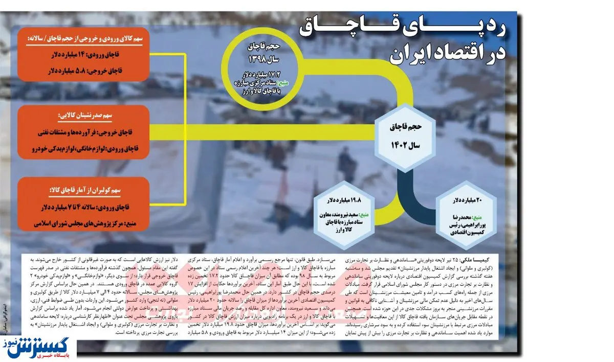 رد پــــای قــاچــاق در اقتصاد ایران