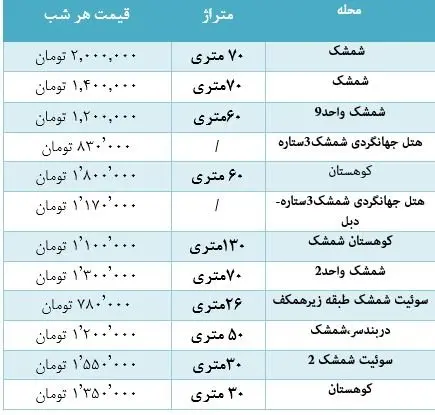 قیمت اقامتگاه کوهستانی در شمشک+جدول