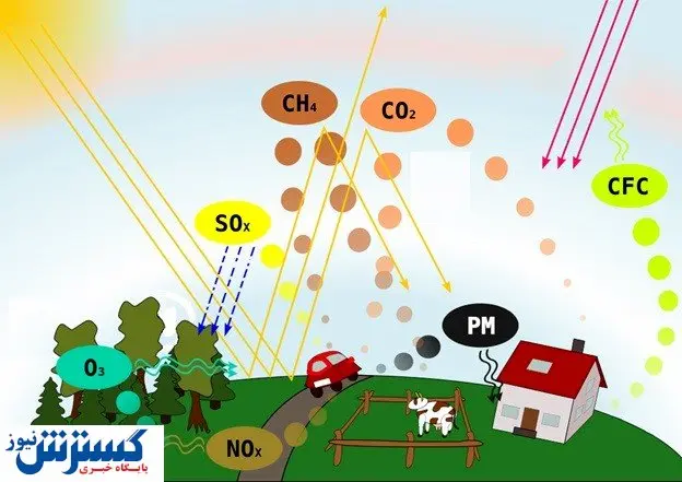 مرگ سالانه ۷ میلیون نفر بر اثر آلودگی هوا / سالم ترین و مرگ آورترین انرژی های جهان کدامند؟