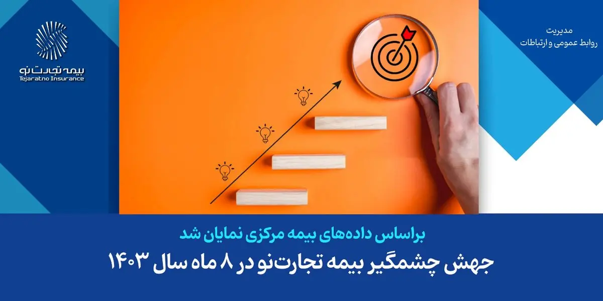 جهش چشمگیر بیمه تجارتنو در ۸ ماه سال ۱۴۰۳