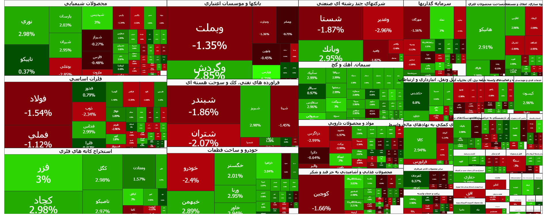 رشد ۱۰ هزار واحدی شاخص کل در معاملات بورس امروز | اخبار مهم برای فعالان بازارسرمایه اعلام شد