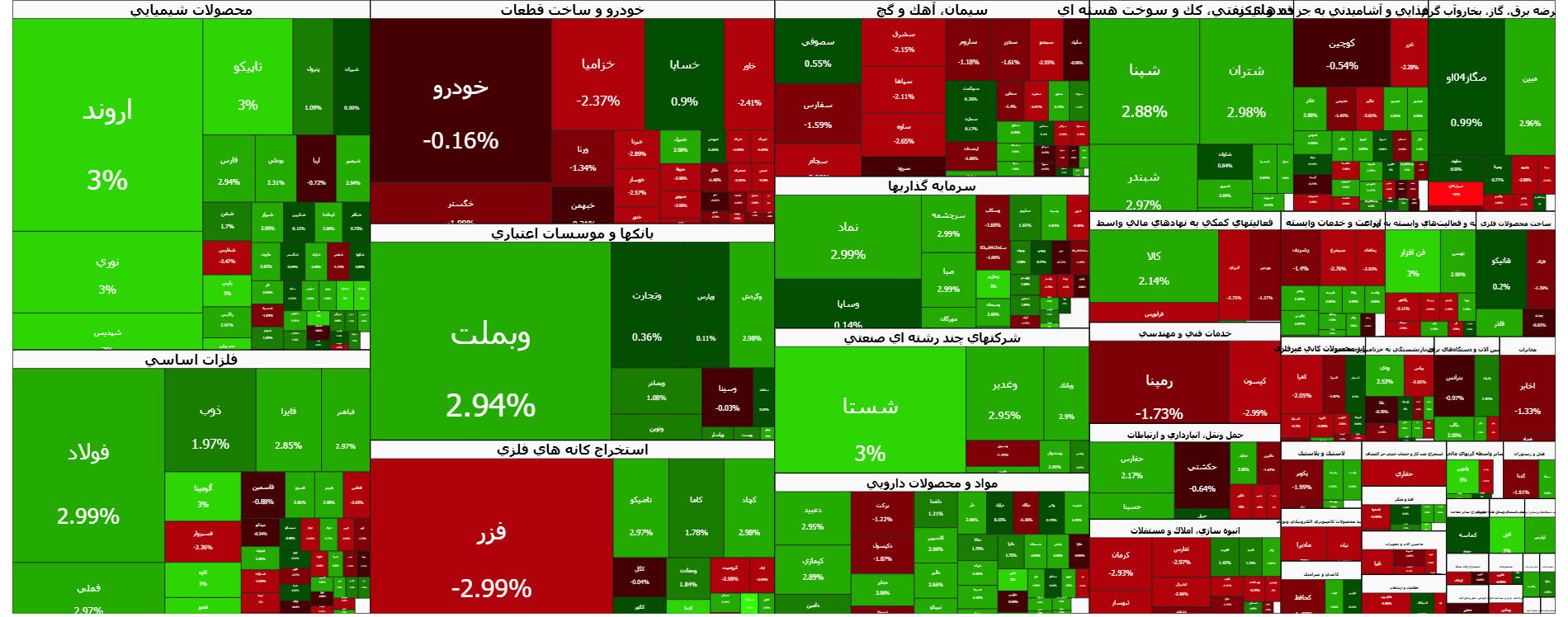 اهرم بورس به سمت صعود فشرده شد | اخبار مهم بازار سرمایه در ۱۰ دی ۱۴۰۴
