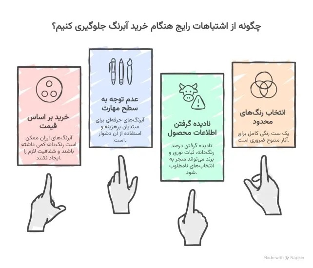 15 تفاوت آبرنگ و گواش | کدام رنگ برای نقاشی شما بهتر است؟