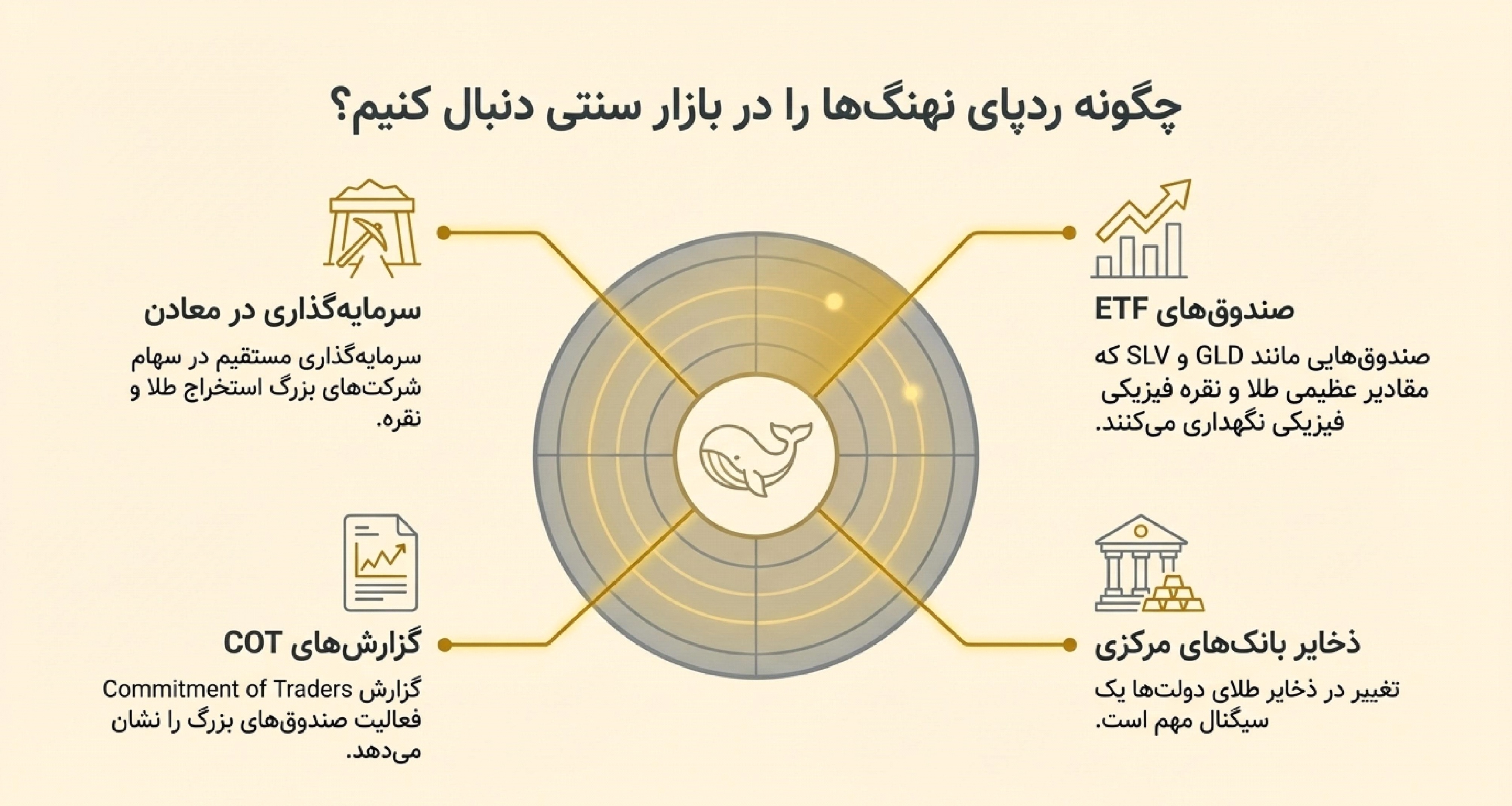 نهنگ ها در طلا سرمایه گذاری کردند؟ یا در نقره | تاثیر مهم نهنگ‌ها بر بازار