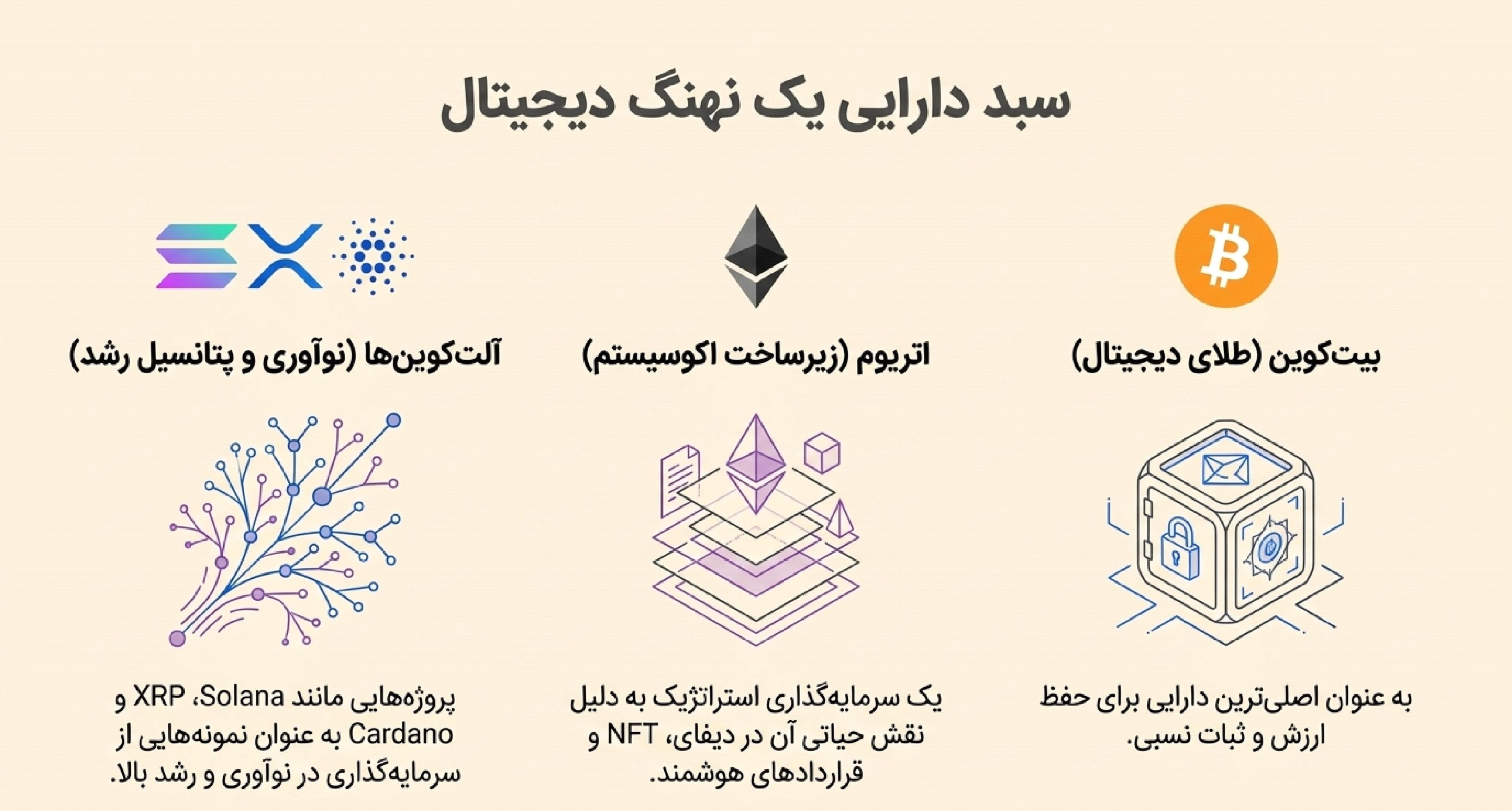 نهنگ ها در طلا سرمایه گذاری کردند؟ یا در نقره | تاثیر مهم نهنگ‌ها بر بازار