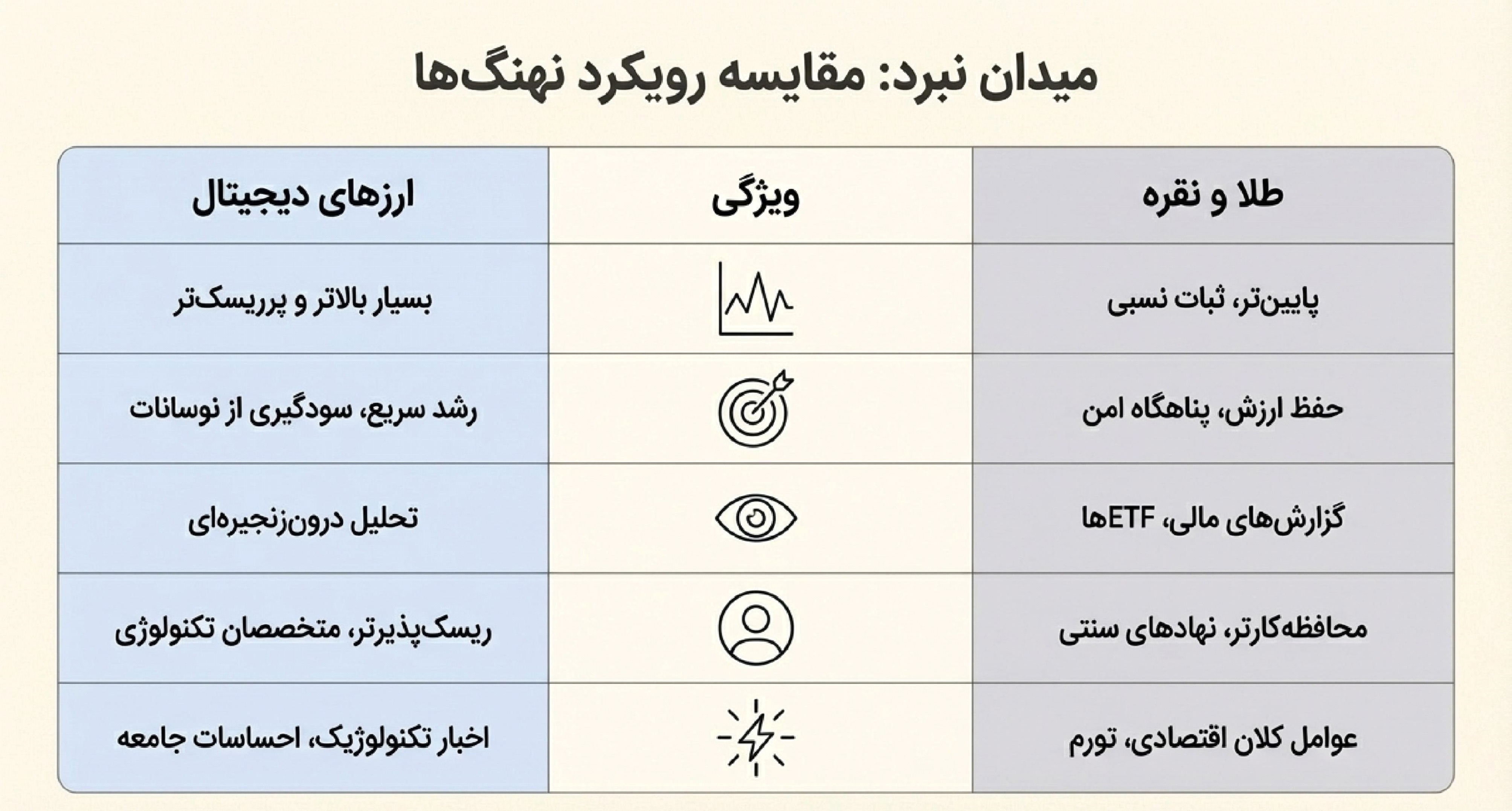 نهنگ ها در طلا سرمایه گذاری کردند؟ یا در نقره | تاثیر مهم نهنگ‌ها بر بازار