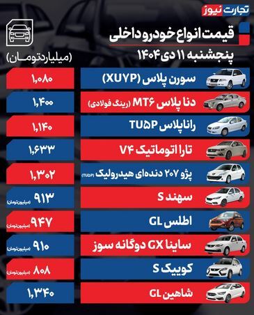 قیمت خودرو ۱۱ دی ۱۴۰۴ | مونتاژی ۹۰ میلیون تومان گران شد + جدول کامل