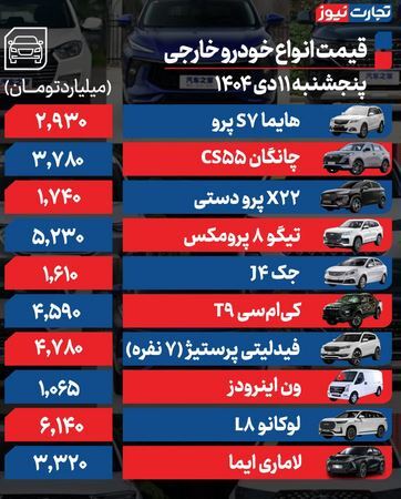 قیمت خودرو ۱۱ دی ۱۴۰۴ | مونتاژی ۹۰ میلیون تومان گران شد + جدول کامل