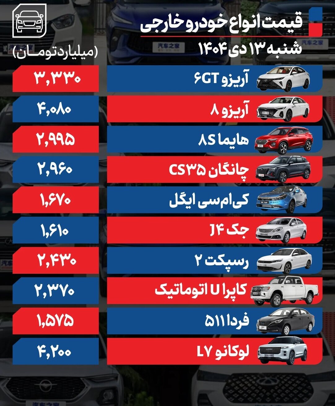 التهاب در بازار خودرو شدت گرفت | تغییر عجیب نرخ خودروهای سایپا و  ایران‌خودرو