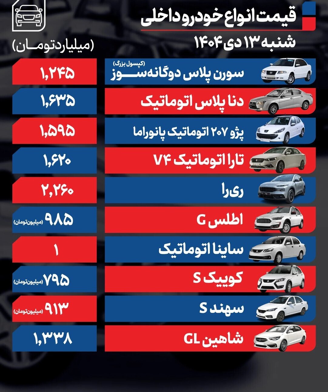 التهاب در بازار خودرو شدت گرفت | تغییر عجیب نرخ خودروهای سایپا و  ایران‌خودرو