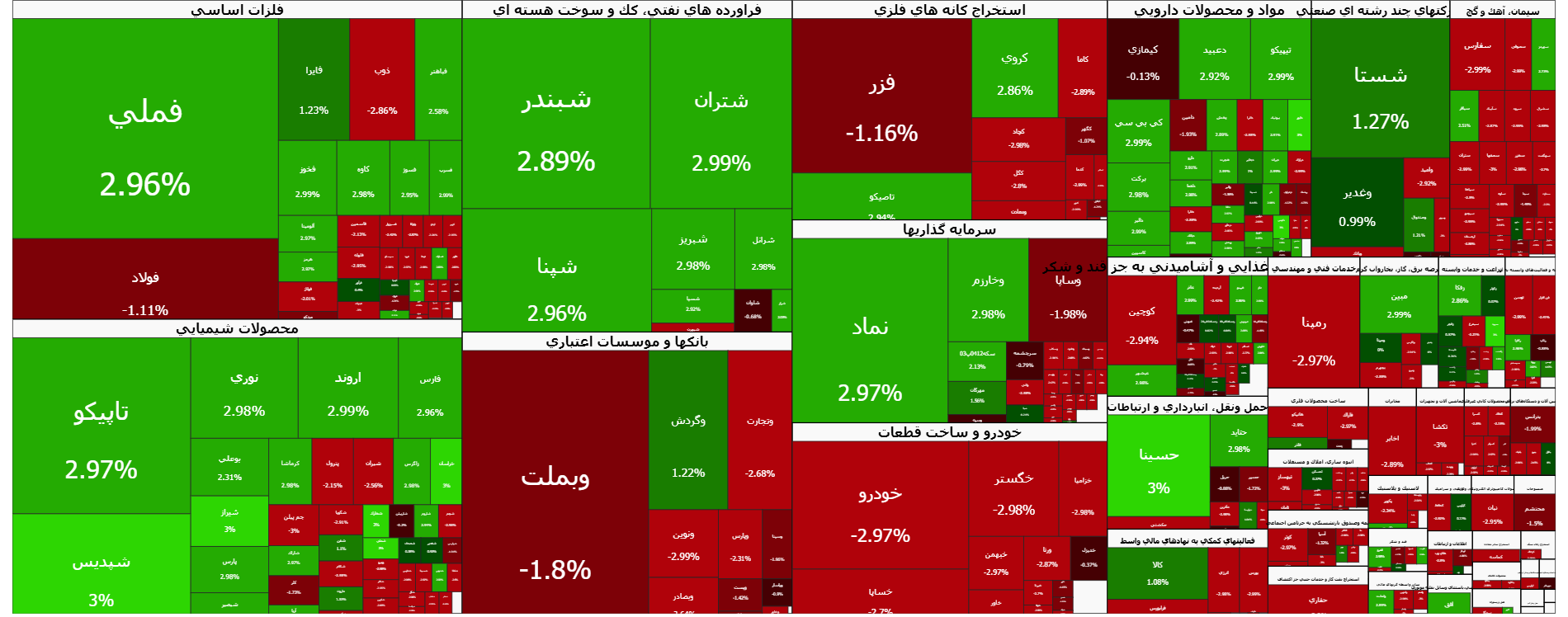 بورس در معاملات امروز رسما متوقف شد | اخبار مهم برای فعالان بازاسرمایه در ۱۴ دی