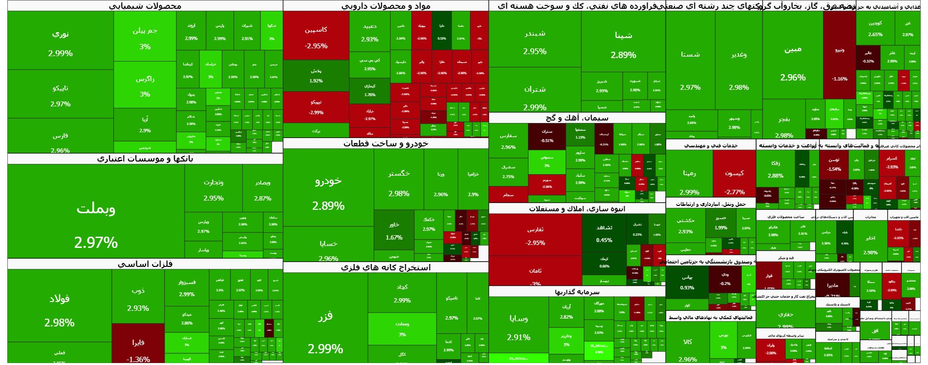 واکنش پر قدرت بورس به تک نرخی شدن ارز | در بورس امروز ۱۵ دی چه خبر بود؟