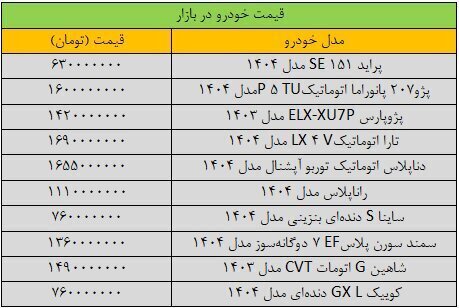 انفجار قیمت در بازار خودروهای کارکرده ؛ پراید ۶۳۰ میلیونی شد !