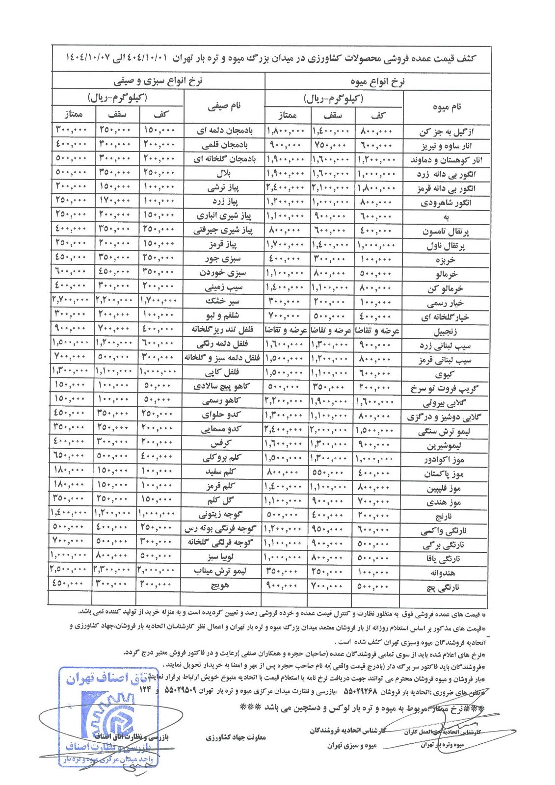 قیمت های افسار گسیخته در بازار میوه و تره بار | گرانی بعد از یلدا ادامه دارد//// گزارش برای ساعت ۱۹