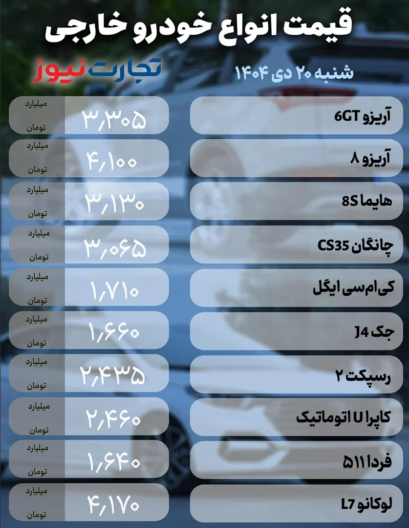 موج گرانی در بازار خودرو | ایران خودرو و سایپا نرخ اعلام کردند