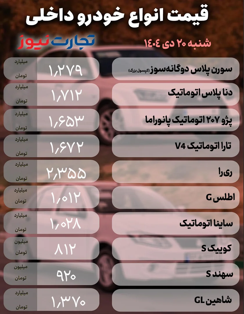 موج گرانی در بازار خودرو | ایران خودرو و سایپا نرخ اعلام کردند