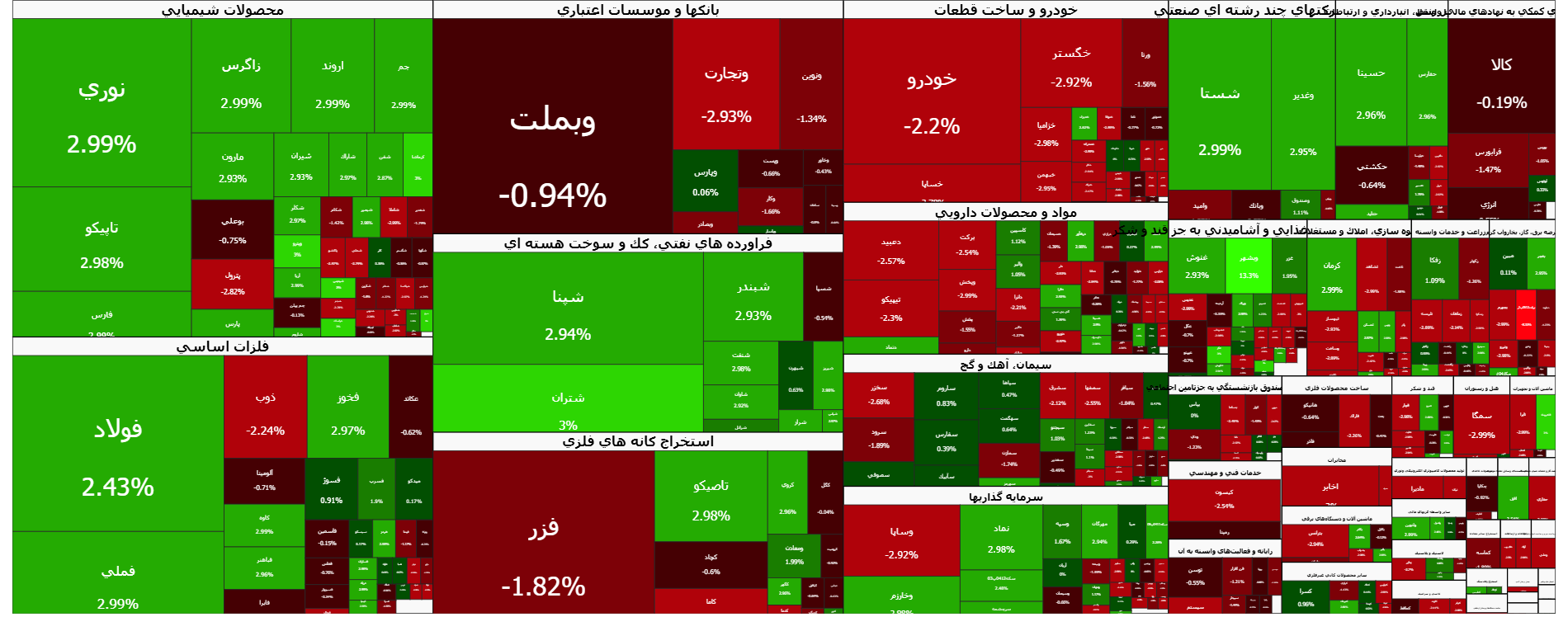 صعود ۴۳ هزار واحدی بورس در معاملات ۲۱ دی | اخبار مهم اعلام شد
