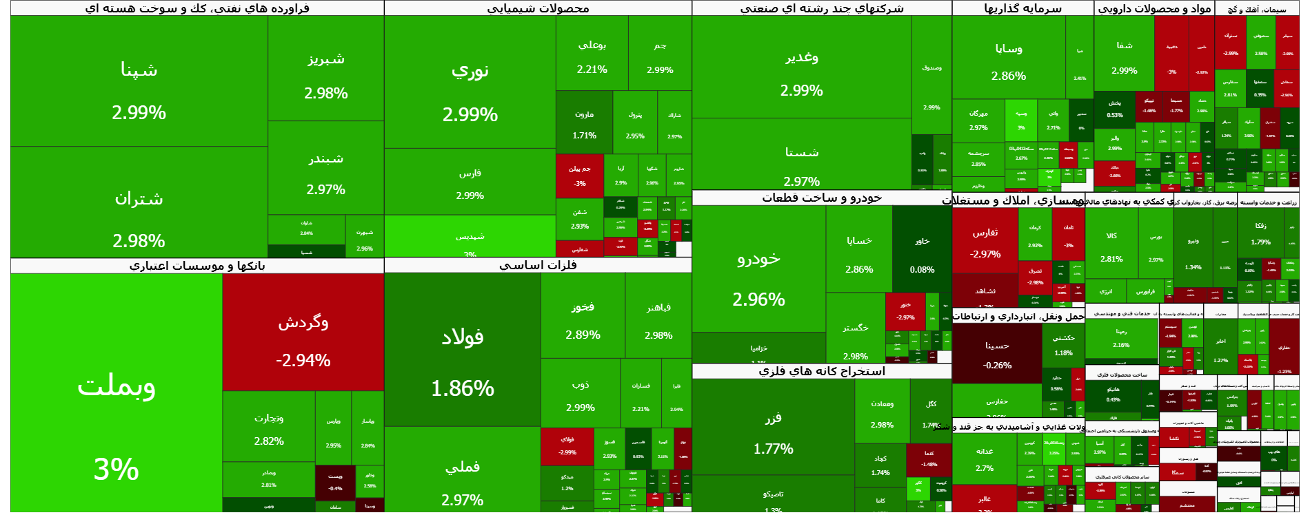 صعود پر قدرت بورس در معاملات امروز ۲۲ دی | اخبار مهم درباره عرضه اولیه جدید اعلام شد